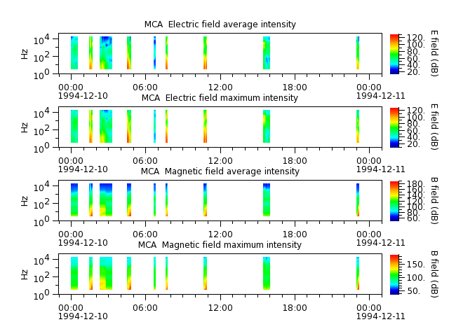 ak_h1_mca_19941210_v02.cdf.png