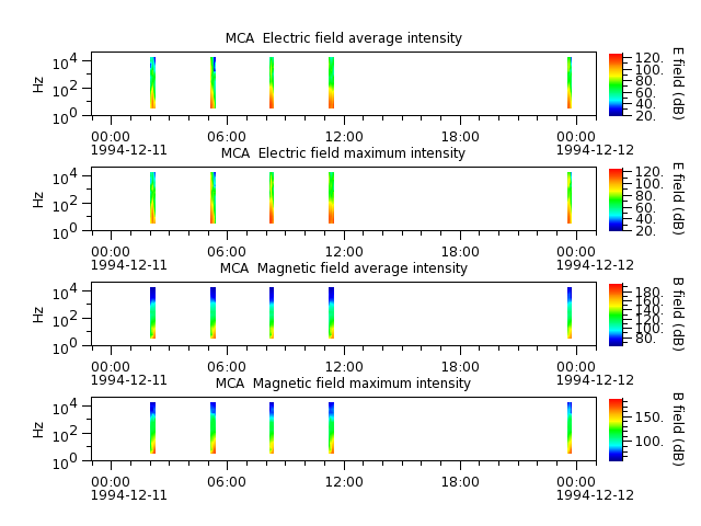 ak_h1_mca_19941211_v02.cdf.png