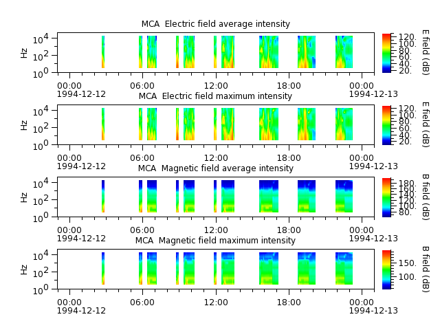 ak_h1_mca_19941212_v02.cdf.png