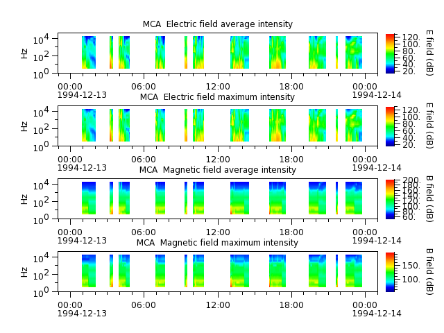 ak_h1_mca_19941213_v02.cdf.png