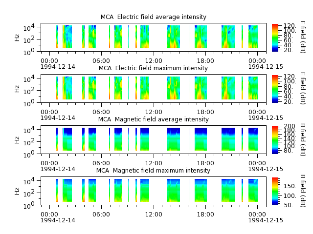 ak_h1_mca_19941214_v02.cdf.png