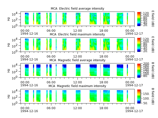 ak_h1_mca_19941216_v02.cdf.png
