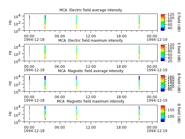 ak_h1_mca_19941218_v02.cdf.png