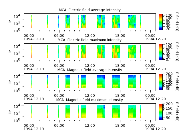 ak_h1_mca_19941219_v02.cdf.png