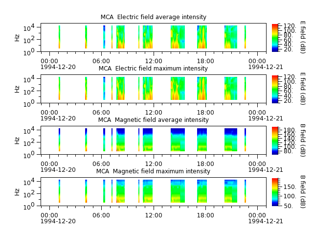 ak_h1_mca_19941220_v02.cdf.png