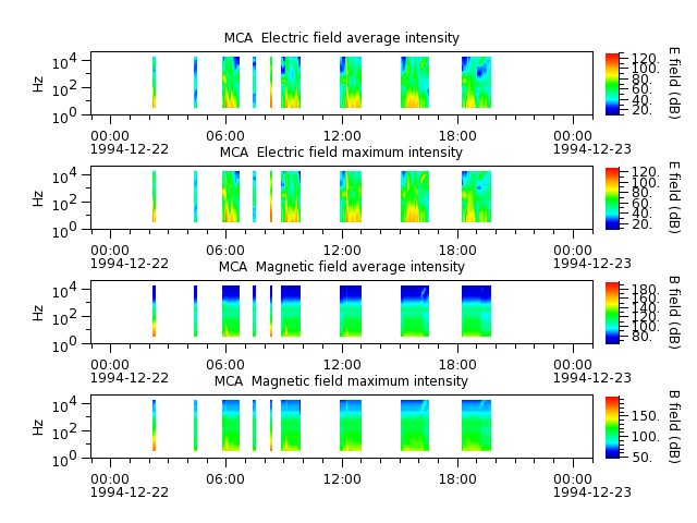ak_h1_mca_19941222_v02.cdf.png