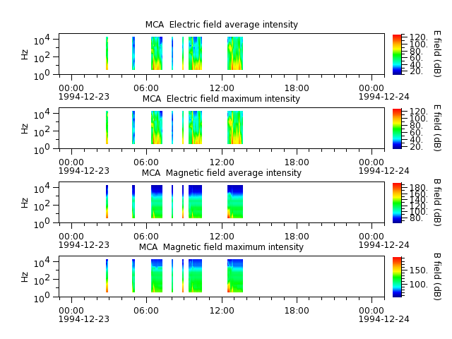 ak_h1_mca_19941223_v02.cdf.png