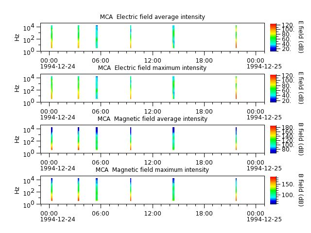 ak_h1_mca_19941224_v02.cdf.png