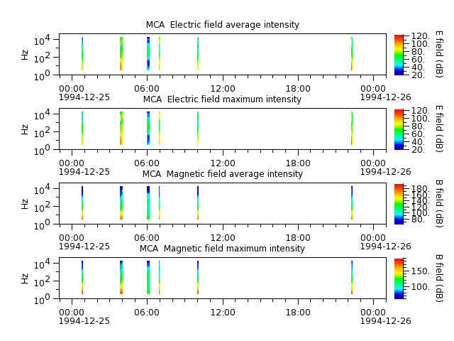 ak_h1_mca_19941225_v02.cdf.png