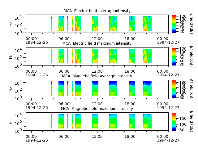 ak_h1_mca_19941226_v02.cdf.png