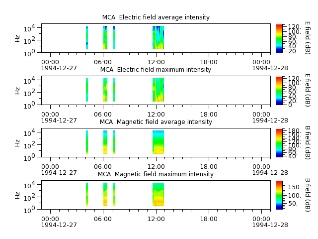 ak_h1_mca_19941227_v02.cdf.png