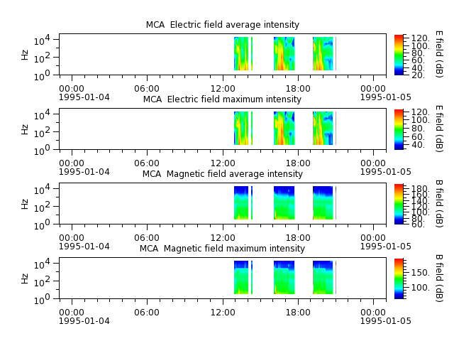 ak_h1_mca_19950104_v02.cdf.png