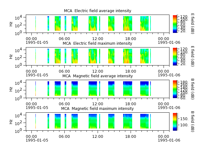 ak_h1_mca_19950105_v02.cdf.png