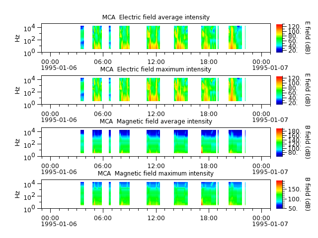 ak_h1_mca_19950106_v02.cdf.png