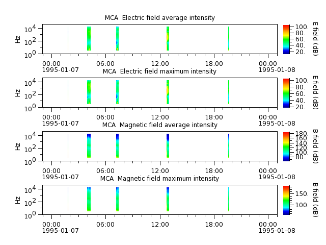 ak_h1_mca_19950107_v02.cdf.png