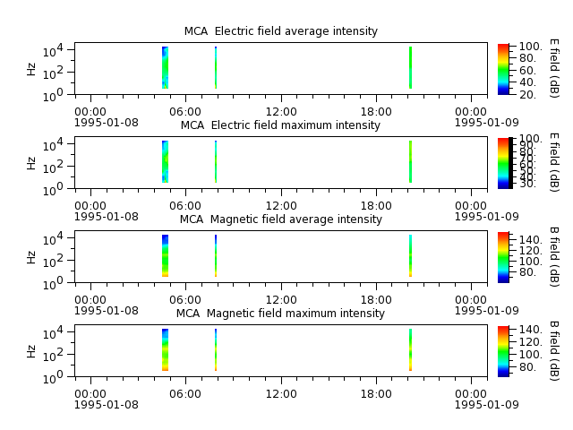 ak_h1_mca_19950108_v02.cdf.png