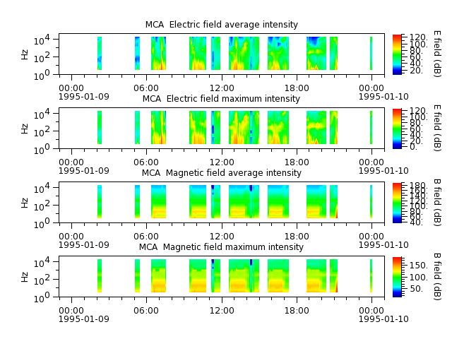 ak_h1_mca_19950109_v02.cdf.png