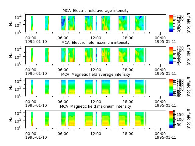 ak_h1_mca_19950110_v02.cdf.png