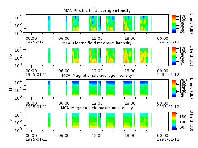 ak_h1_mca_19950111_v02.cdf.png