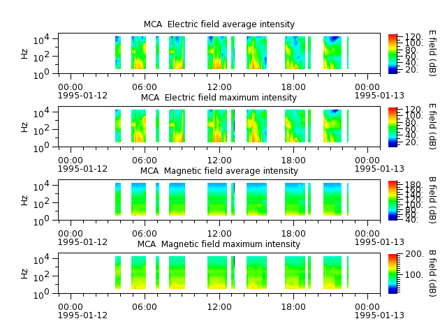 ak_h1_mca_19950112_v02.cdf.png