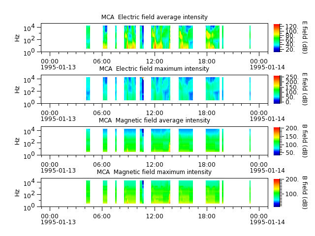 ak_h1_mca_19950113_v02.cdf.png