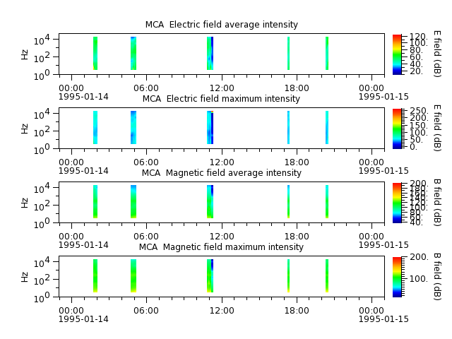 ak_h1_mca_19950114_v02.cdf.png