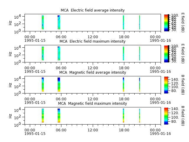 ak_h1_mca_19950115_v02.cdf.png
