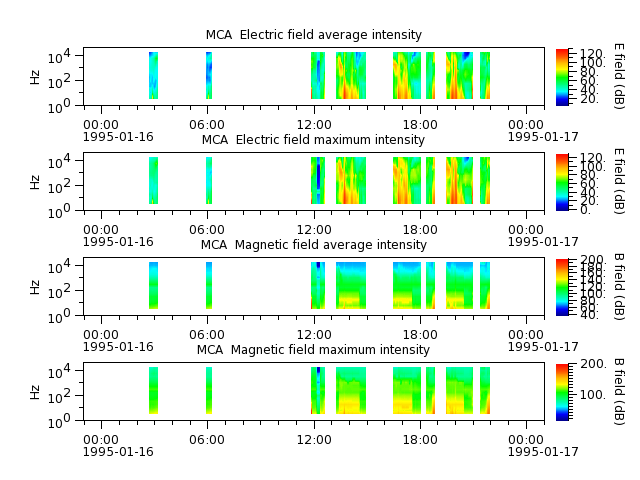 ak_h1_mca_19950116_v02.cdf.png