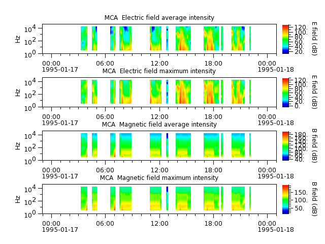 ak_h1_mca_19950117_v02.cdf.png