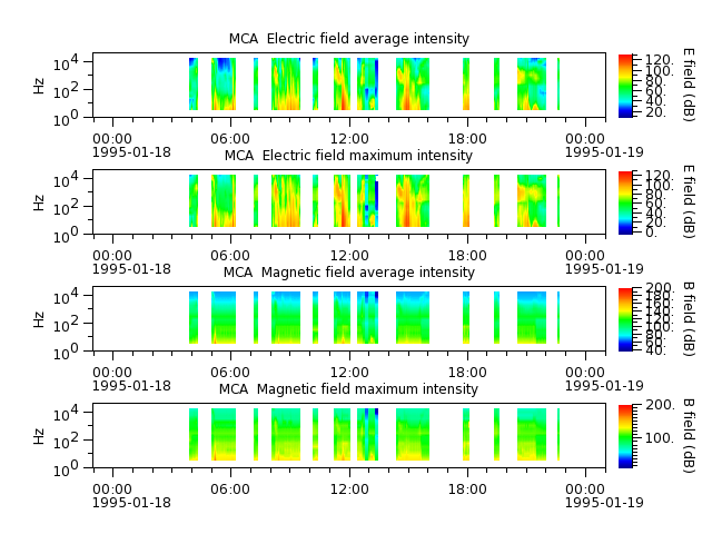 ak_h1_mca_19950118_v02.cdf.png
