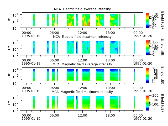 ak_h1_mca_19950119_v02.cdf.png