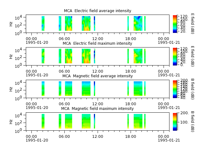 ak_h1_mca_19950120_v02.cdf.png