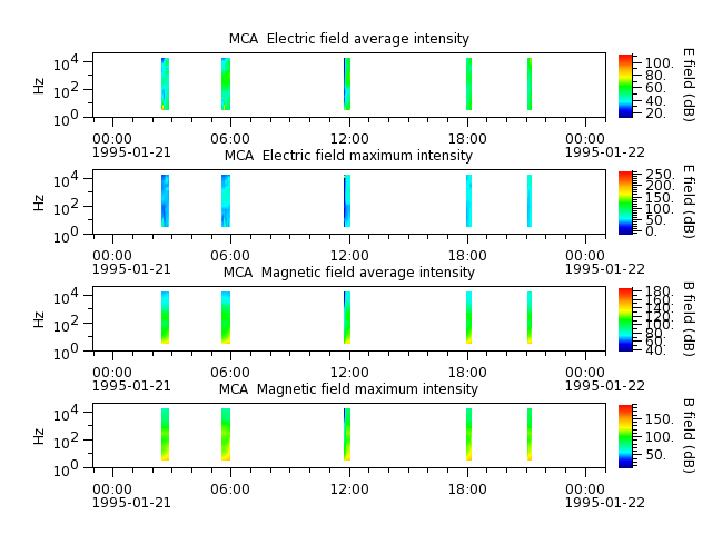 ak_h1_mca_19950121_v02.cdf.png