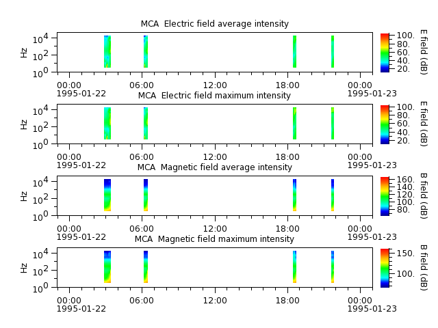 ak_h1_mca_19950122_v02.cdf.png