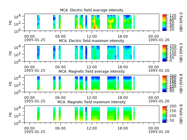 ak_h1_mca_19950125_v02.cdf.png