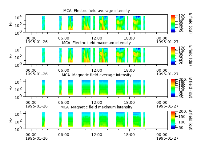ak_h1_mca_19950126_v02.cdf.png