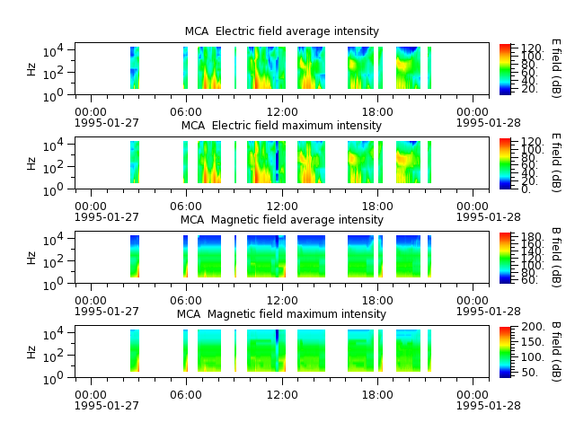 ak_h1_mca_19950127_v02.cdf.png