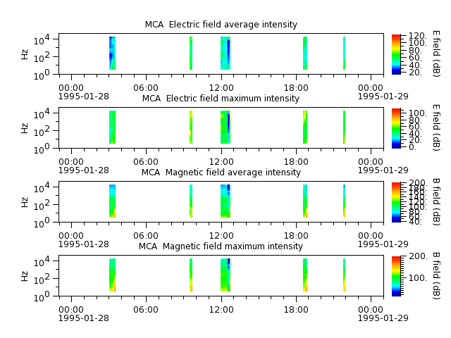 ak_h1_mca_19950128_v02.cdf.png