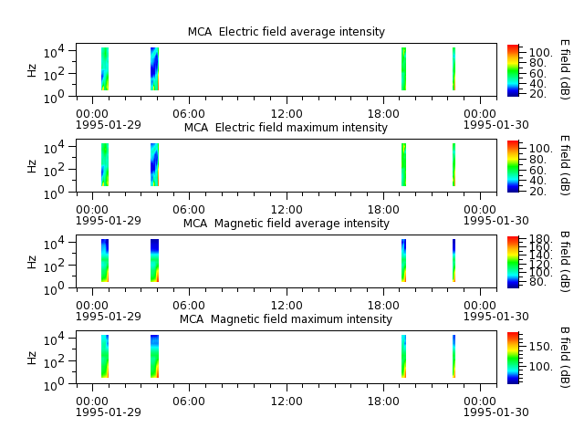 ak_h1_mca_19950129_v02.cdf.png