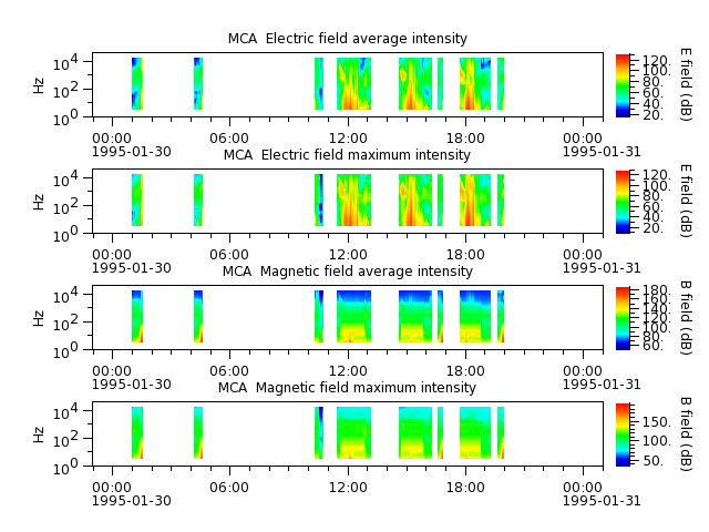ak_h1_mca_19950130_v02.cdf.png