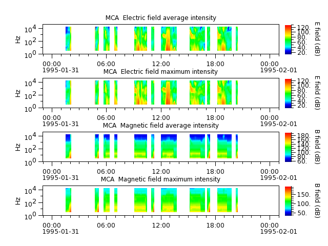 ak_h1_mca_19950131_v02.cdf.png