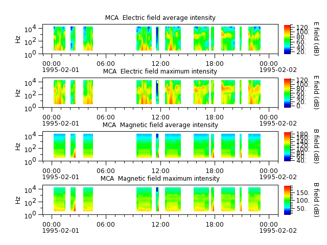 ak_h1_mca_19950201_v02.cdf.png