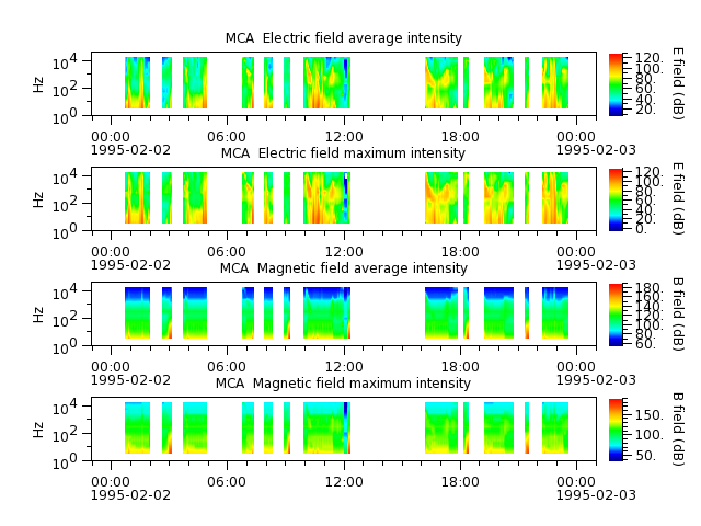 ak_h1_mca_19950202_v02.cdf.png