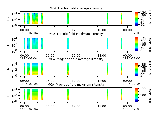 ak_h1_mca_19950204_v02.cdf.png