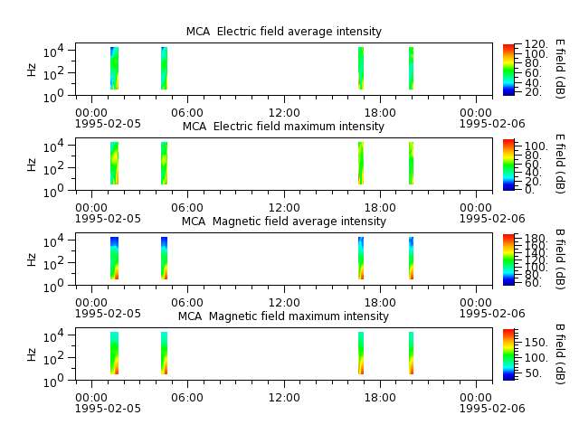 ak_h1_mca_19950205_v02.cdf.png