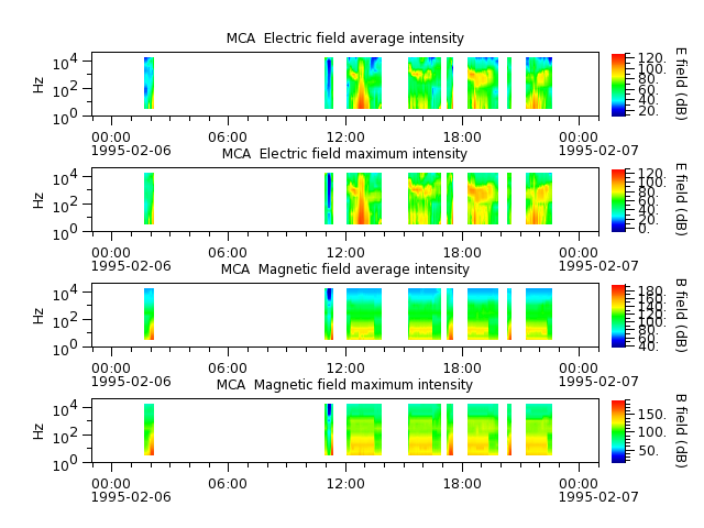 ak_h1_mca_19950206_v02.cdf.png