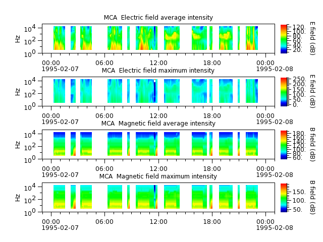 ak_h1_mca_19950207_v02.cdf.png