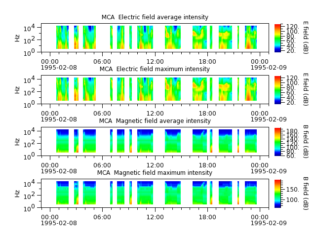 ak_h1_mca_19950208_v02.cdf.png