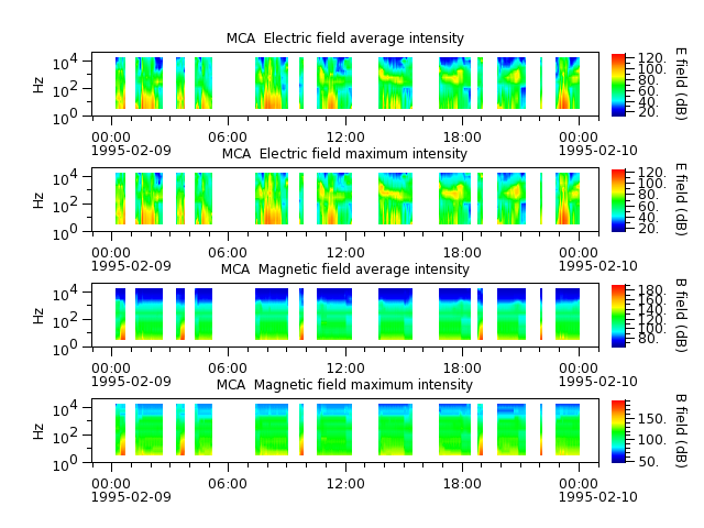 ak_h1_mca_19950209_v02.cdf.png