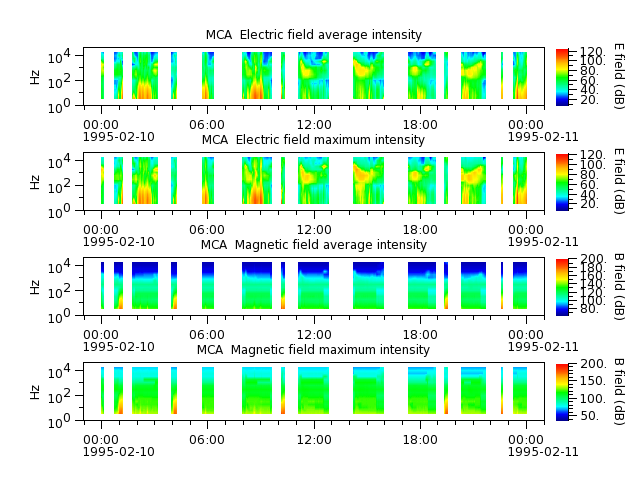ak_h1_mca_19950210_v02.cdf.png